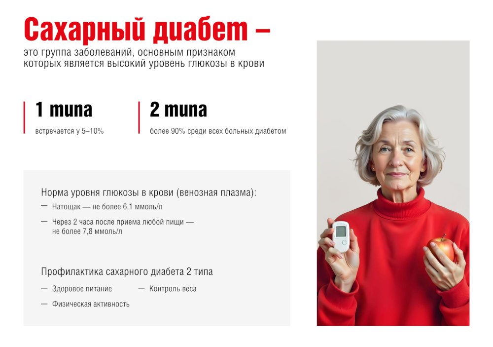 Рисунок 2