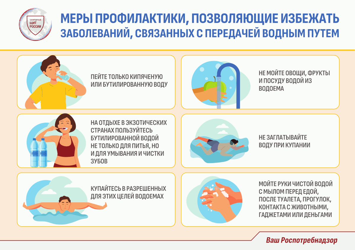 Рисунок 2