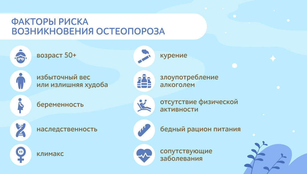 Рисунок 2